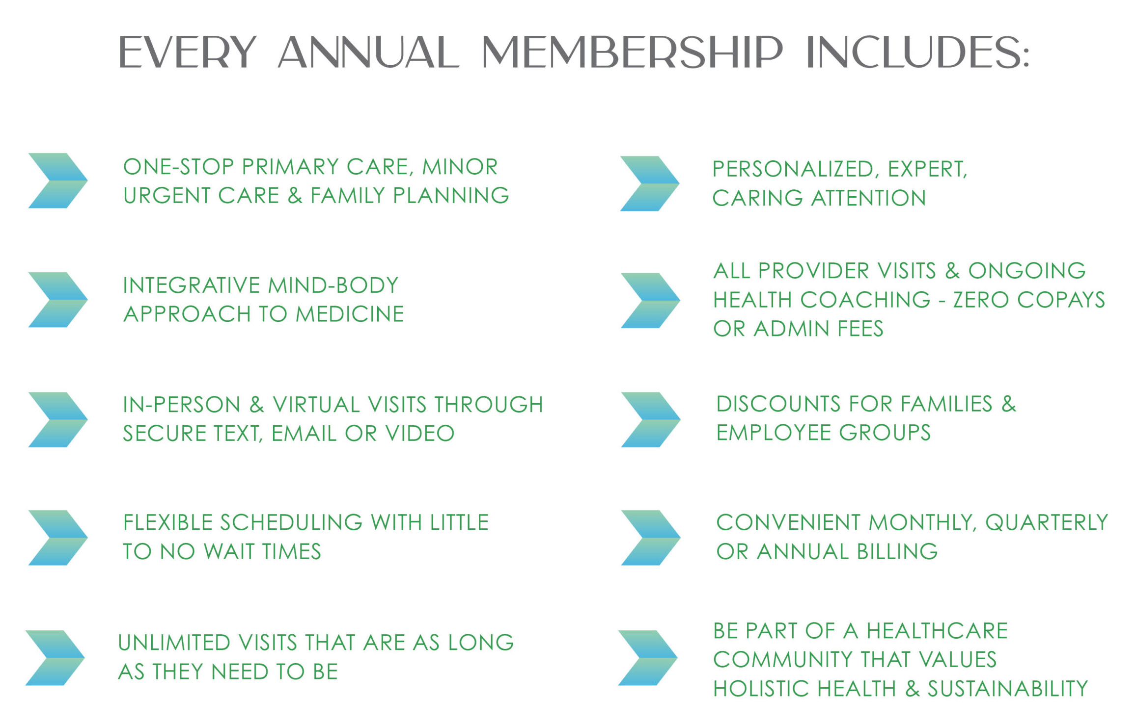 Gaia Tree Annual Membership Infographic
